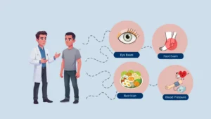 Comprehensive Diabetes Care Beyond the HbA1c Test