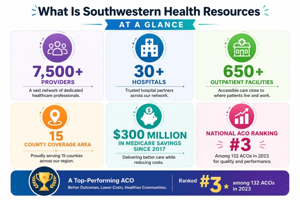 What is Southwestern Health Resources