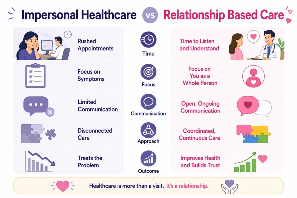 Patient Engagement is the key for Effective Care