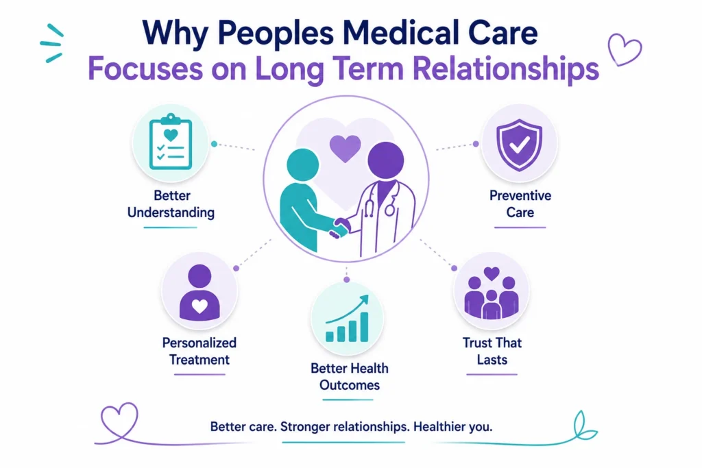Peoples Medical Care Belief in Effective Communication in Healthcare for Better Care
