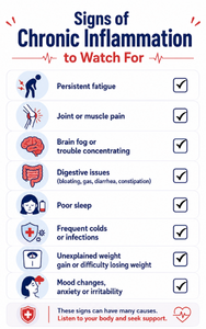 Signs Of Chronic Inflammation