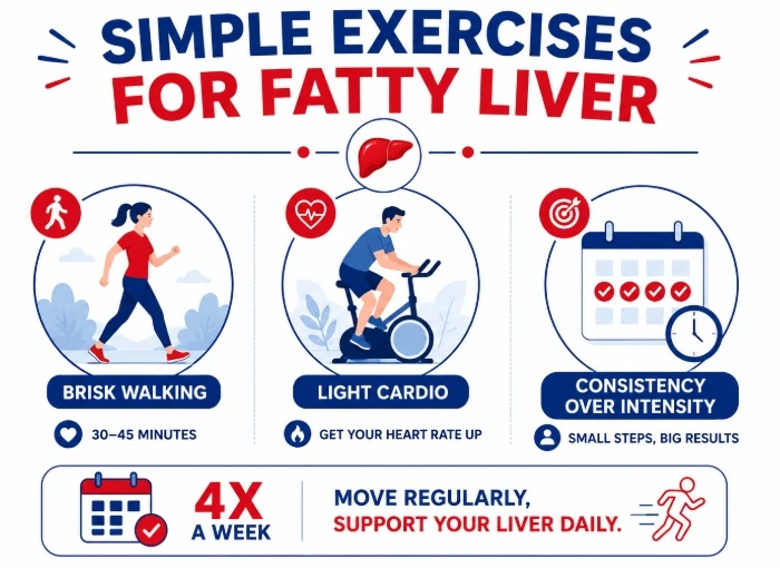 Simple Exercises For Fatty Liver