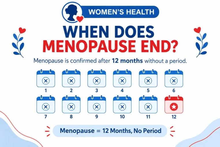 When Does Menopause End?