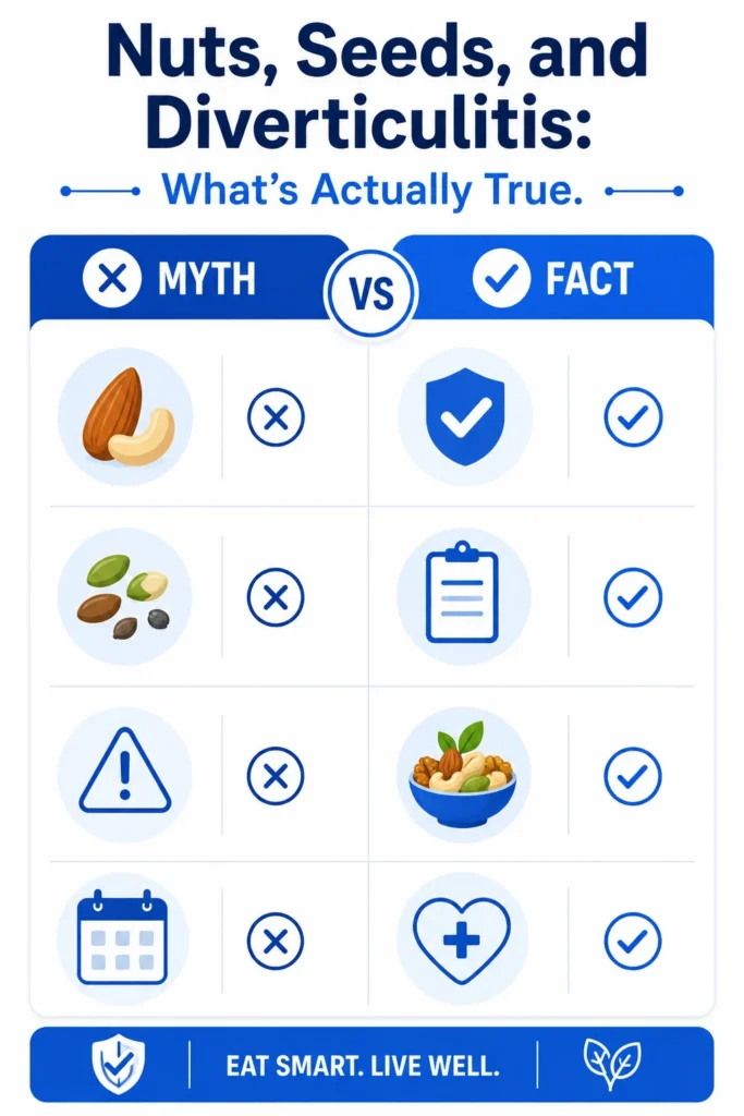 Nuts and Seeds Diverticulitis